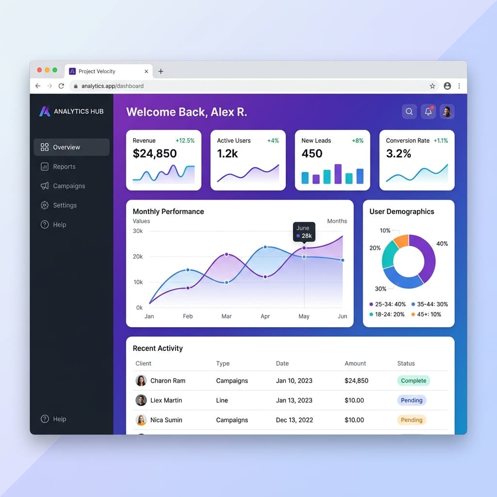 FlowBoard — Project Dashboard